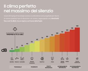 Condizionatori Antibatterici Samsung 2020 1